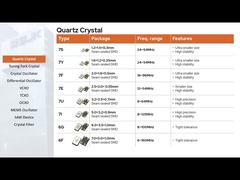 Dip Type 3 Pins 49T Crystal Filter 10.7MHz Channel Spacing 12.5KHz 3dB ±3.75KHz Bandwidth